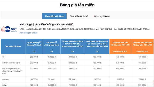 Bảng giá tên miền Nhân Hòa
